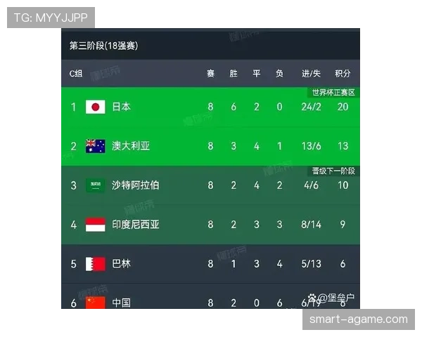 2026世界杯小组第三如何出线需要满足哪些条件和排名规则
